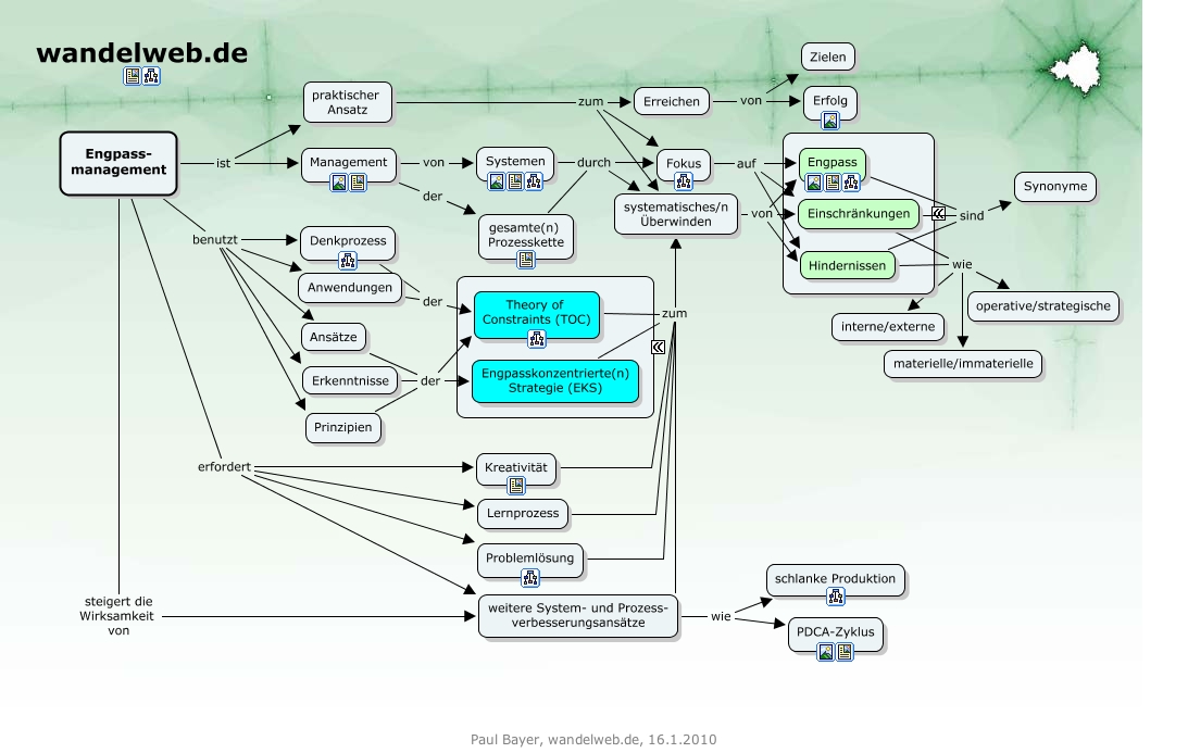 Engpassmanagement produktion