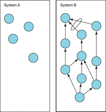 Systemkomplexität